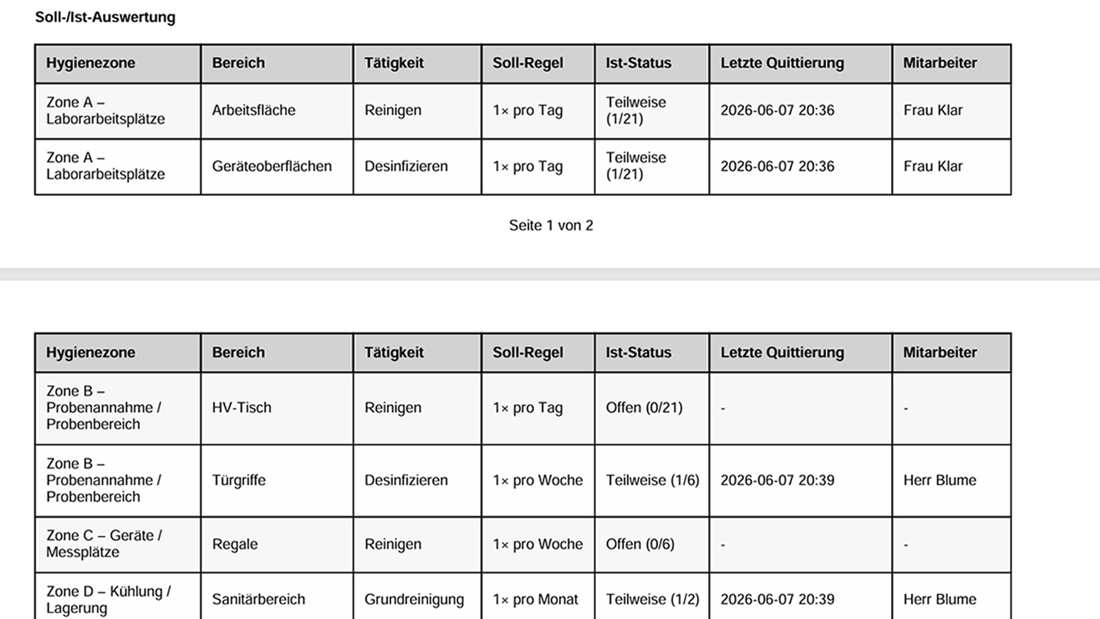 Hygentra PDF-Bericht erzeugen